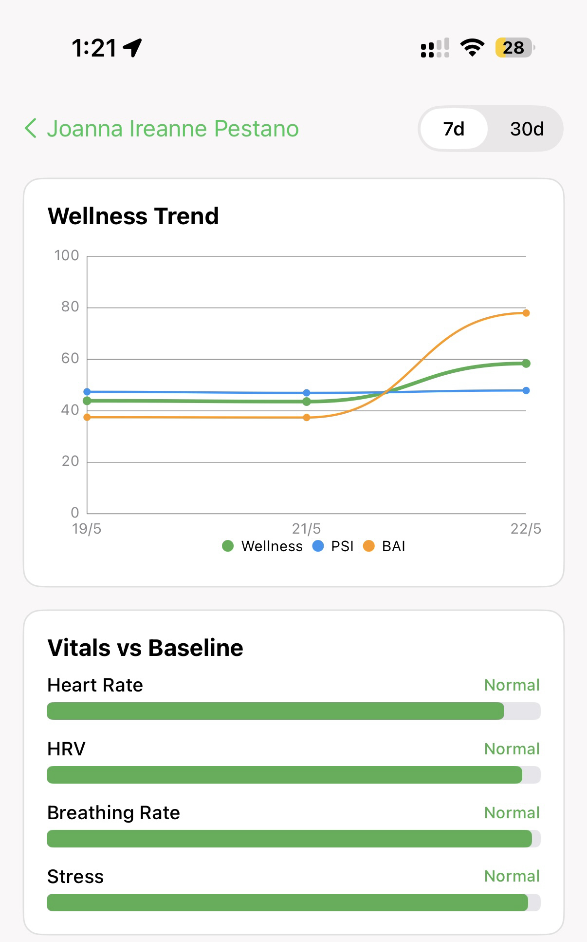 Vitals compared with baseline: heart rate, HRV and breathing