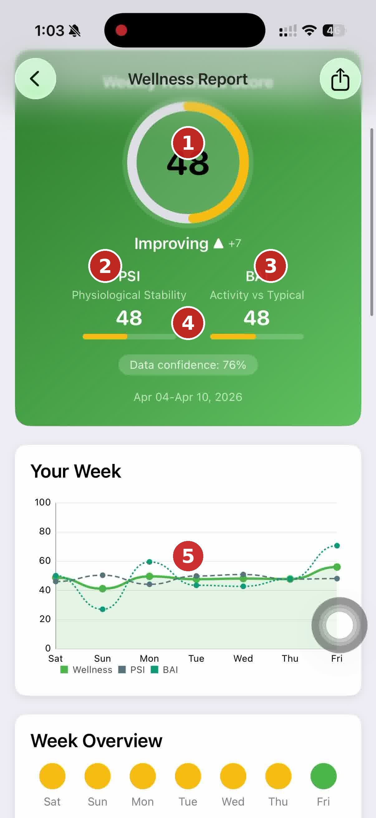 Wellness log results