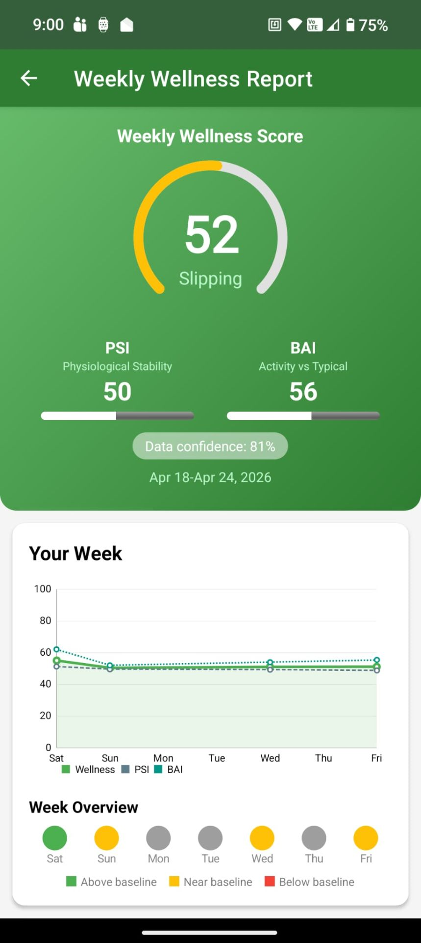 Wellness report overview screen